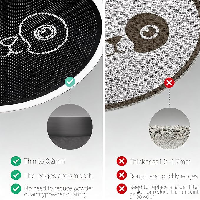 53mm Espresso Puck Screen, 0.2mm Ultra Thin Espresso Puck, Metal Reusable Coffee Filter for 54mm Espresso Portafilter Basket with Titanium PVD Coating - 316 Stainless Steel(Panda)