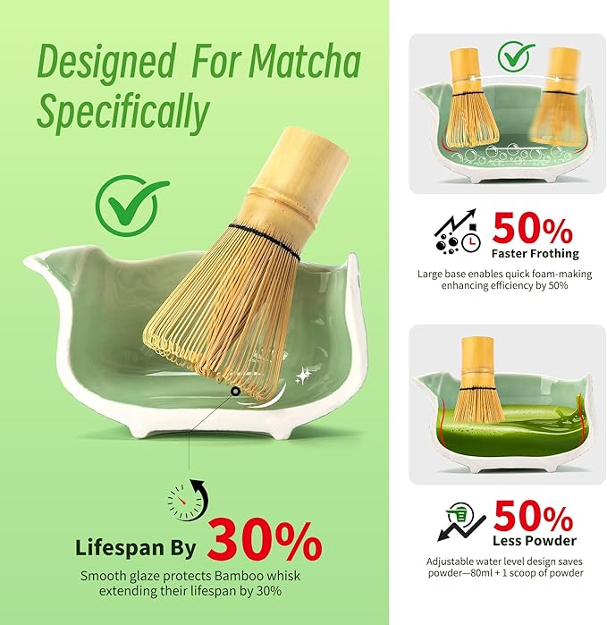 TEANAGOO Matcha Whisk Set,7 Pcs Matcha Set Blue Green,Ceremony Matcha Kit,Matcha Tea Set for Making Latte,Ceramic Bowl(chawan) whith Spout and Whisk,Gift for Matcha Lovers