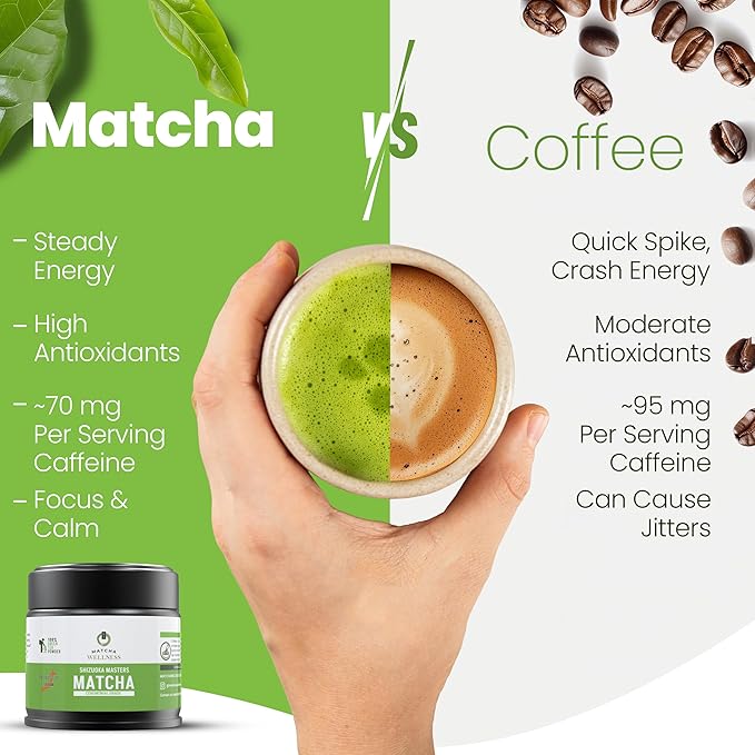 Matcha Wellness - Ceremonial Grade Matcha Green Tea Powder - Shizuoka Masters, Authentic Japanese from Shizuoka, Smooth & Vibrant for Tea Ceremony, Whisked Matcha or Lattes