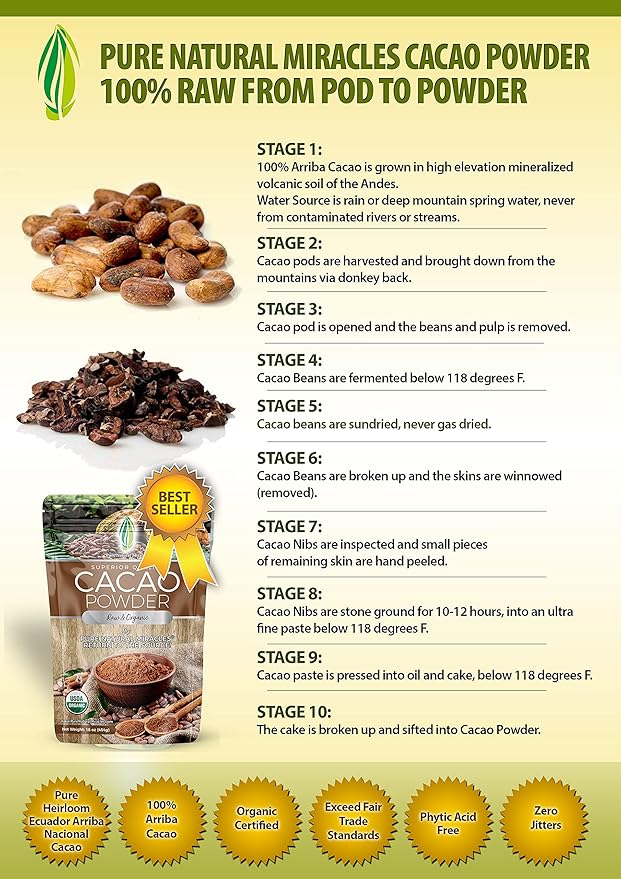 Pure Natural Miracles Cacao Powder - Organic, Raw, Unsweetened, Sugar Free Cocoa - Wild Chocolate Flavor - Perfect for Smoothies and Baking - 2 lb