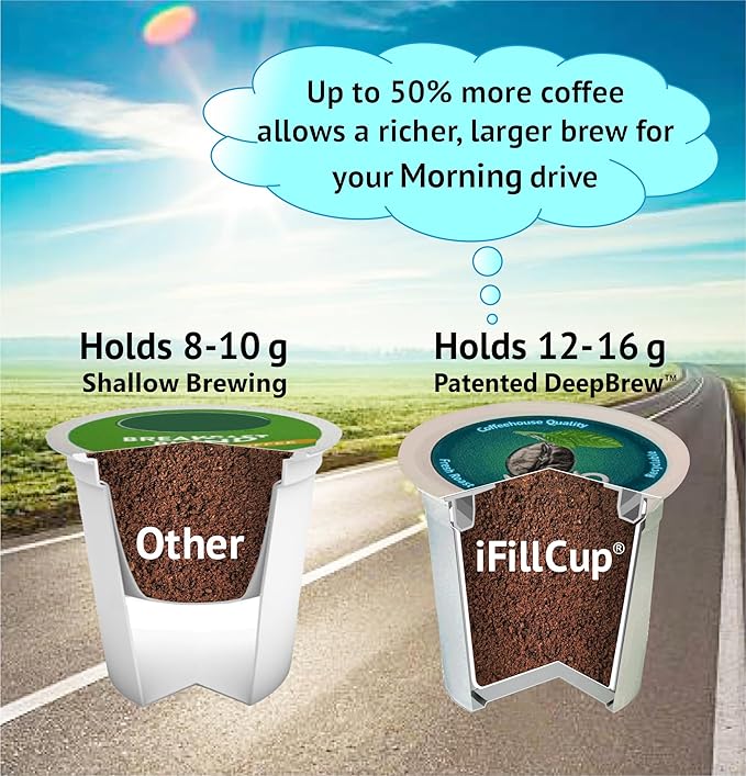 96 iFillCup Pods - Use Your Favorite Coffee, Fits all K Cup Brewers, Save $Hundreds, Holds 50% More Coffee for a Richer or a Larger Brew for Morning Commute (Green)