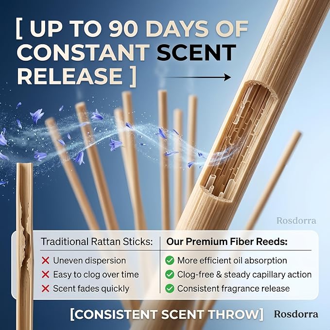 Reed Diffuser Set, Bluebell Scent, 5 oz | Home Fragrance, 5 Sticks Included, Fresh wild floral notes; 90 days constant release;