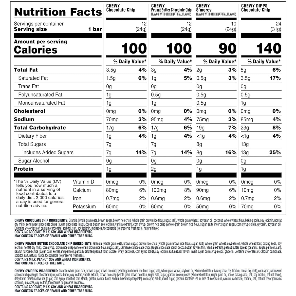 Quaker Chewy Granola Bars, Chewy & Dipps Variety Pack, 58 Bars, Whole Grains, No Artificial Flavors