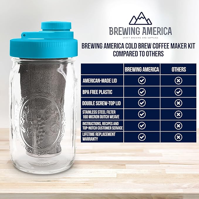 Brewing America Mason Jar Cold Brew Coffee Maker Infuser: Made in USA Wide Mouth Mason Jar Lid with Azure Canning Jar, and Stainless Steel Filter for Delicious Coffee, Tea - 1 Quart 32 oz Teal Lid